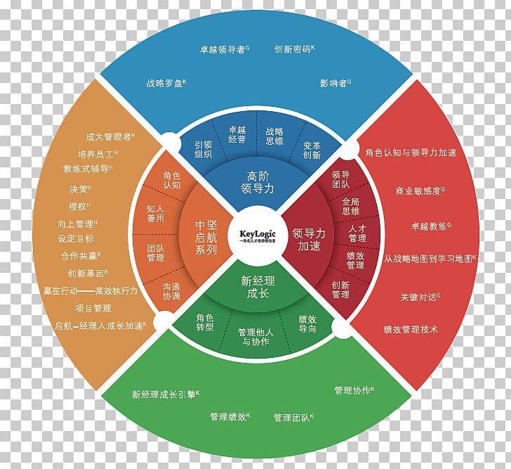 Infographic Risk Management Organization Business PNG, Clipart, Brand, Business, Chart, Circle, Diagram Free PNG Download