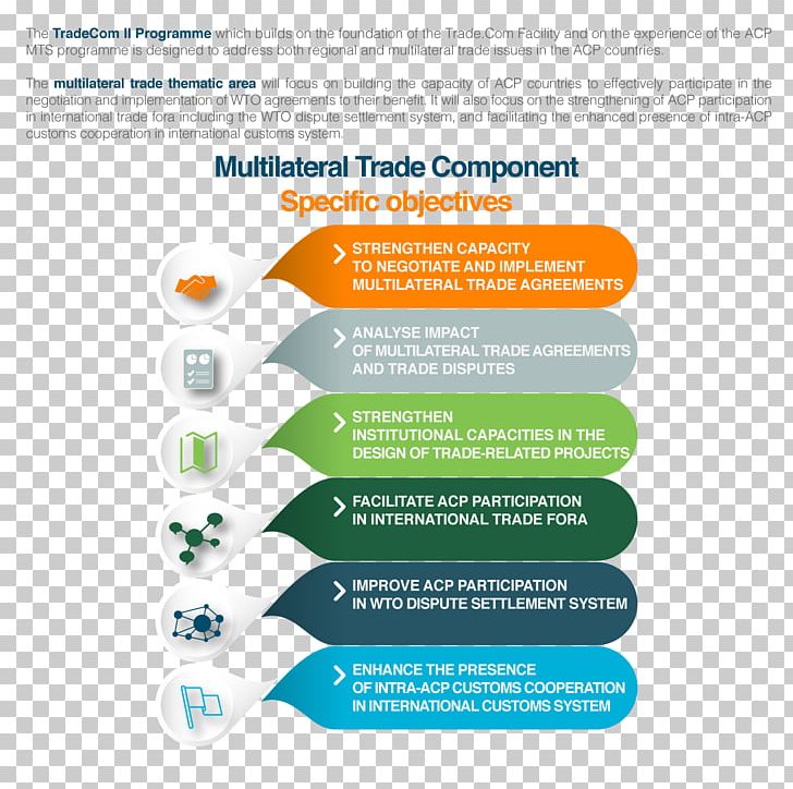 Multilateralism European Free Trade Association Bilateralism Trade Agreement Negotiation PNG, Clipart, Bilateralism, Brand, Miscellaneous, Negotiation, Online Advertising Free PNG Download