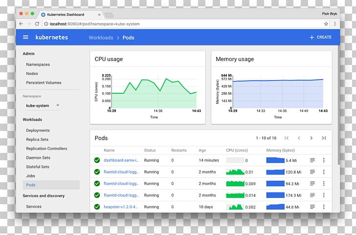 Kubernetes User Interface Software Deployment Dashboard Cloud Computing PNG, Clipart, Area, Brand, Cloud Computing, Command, Computer Free PNG Download