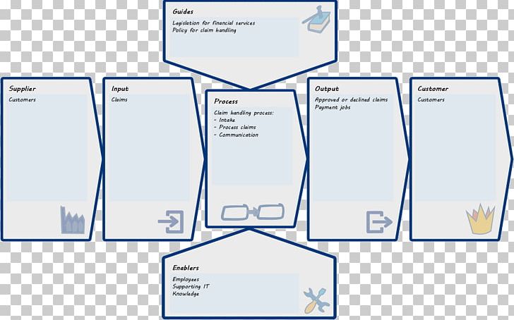 Organization Enterprise Architecture Business Process Business Architecture PNG, Clipart, Angle, Bizzdesign, Blue, Brand, Business Free PNG Download