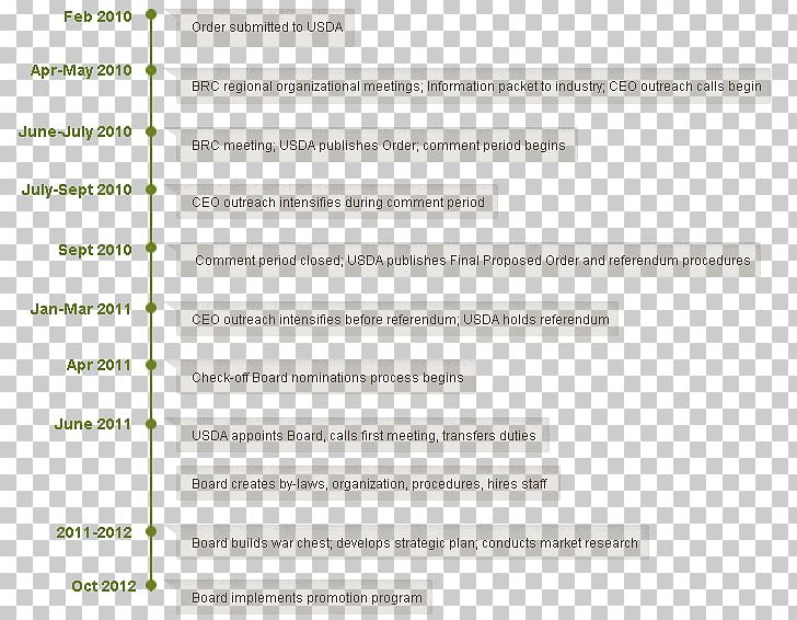 Document Line Brand PNG, Clipart, Area, Brand, Diagram, Document, Line Free PNG Download