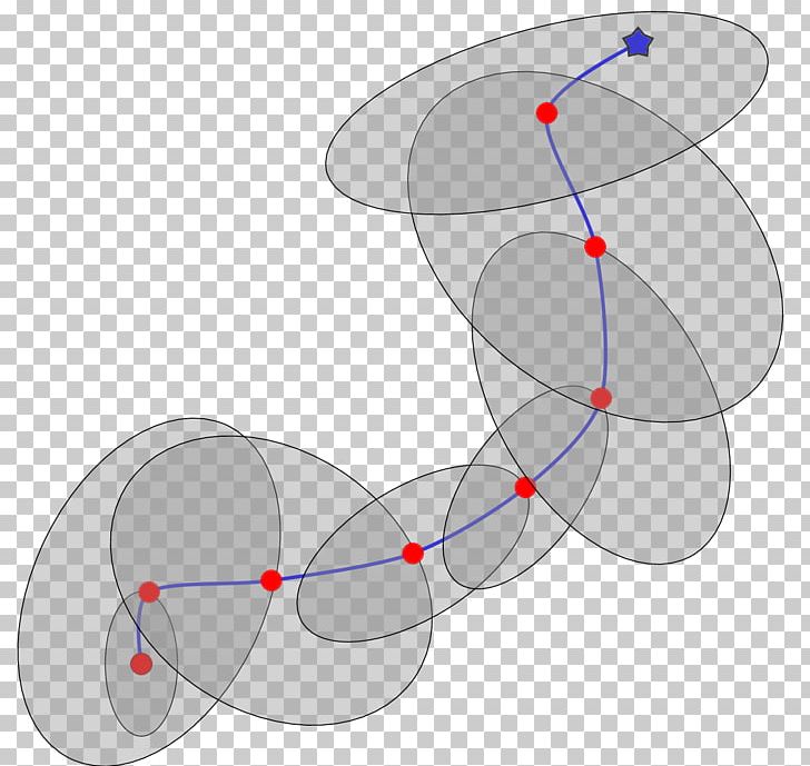 Constrained Optimization Mathematical Optimization Multidisciplinary Design Optimization Constraint PNG, Clipart, Angle, Art, Breakdown, Circle, Constrained Optimization Free PNG Download