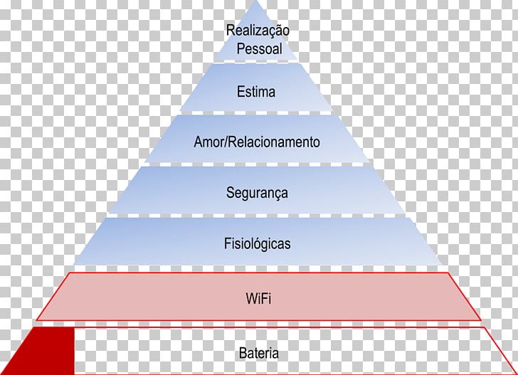 Maslow's Hierarchy Of Needs Pyramid Triangle Life PNG, Clipart,  Free PNG Download