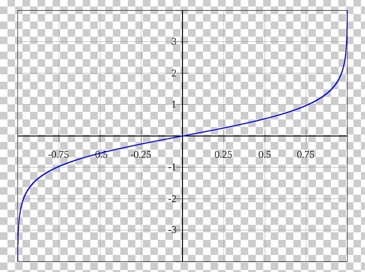 Angle Inverse Hyperbolic Function Inverse Function PNG, Clipart, Angle, Area, Circle, Coseno, Diagram Free PNG Download