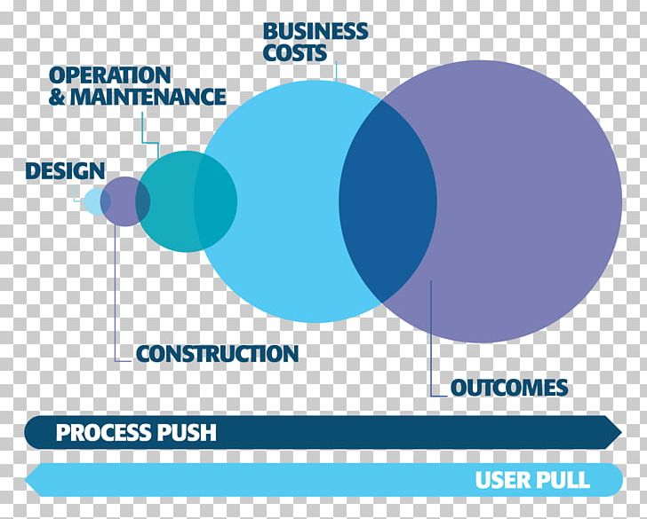 Constructing Excellence Procurement Architectural Engineering Capital Expenditure Purchasing PNG, Clipart, Area, Blue, Brand, Building Information Modeling, Capital Expenditure Free PNG Download