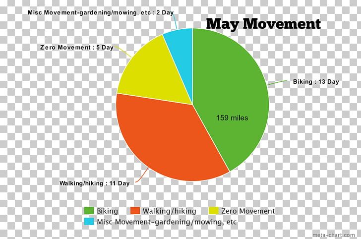 Statistics Veteran Organization Film Brand PNG, Clipart, Active Living, Area, Brand, Career, Chart Free PNG Download