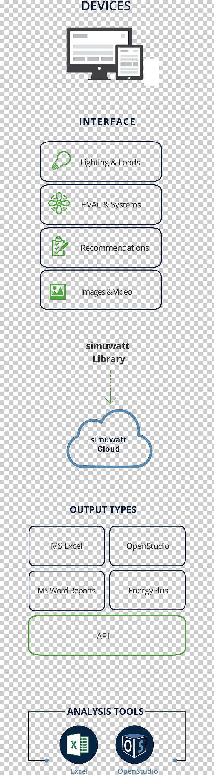 Building Life Cycle Simuwatt PNG, Clipart, Angle, Area, Book, Building, Building Life Cycle Free PNG Download