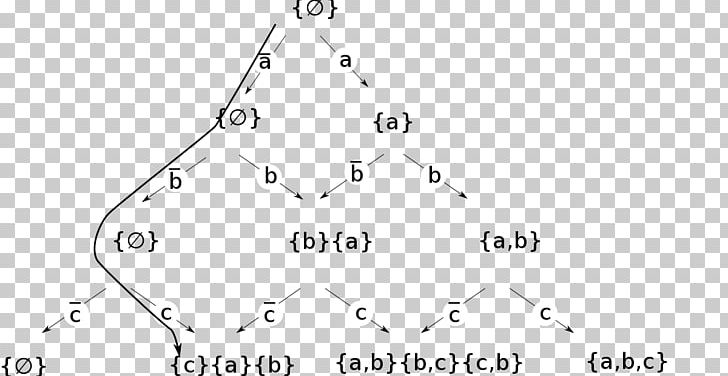Binomial Coefficient Pascal's Triangle Binomial Distribution Combinatorics PNG, Clipart,  Free PNG Download
