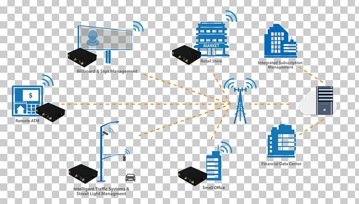 Computer Network Internet Remote Backup Service LTE Mobile Broadband Modem PNG, Clipart, Business, Cable, Communication, Communication Network, Computer Network Free PNG Download