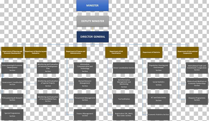 Demand Forecasting Business Demand Management PNG, Clipart, Brand, Business, Business Operations, Demand Forecasting, Demand Management Free PNG Download