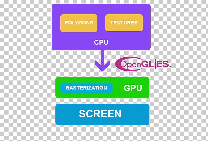 OpenGL Graphics Processing Unit Logo Organization Brand PNG, Clipart, Android, Angle, Application Programming Interface, Area, Brand Free PNG Download