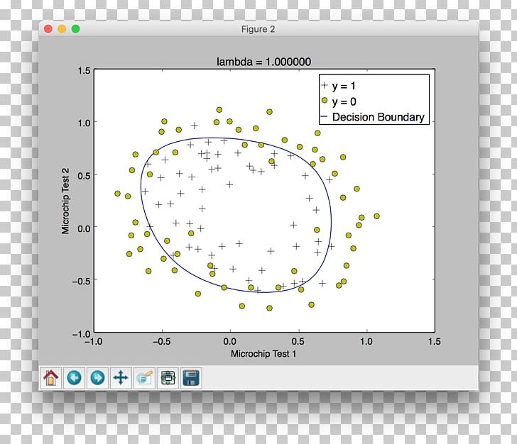 Simple Linear Regression NumPy Curve Fitting Regression Analysis PNG, Clipart, Angle, Brand, Circle, Curve Fitting, Data Free PNG Download