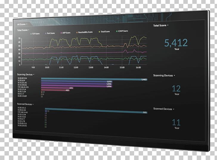 Analytics Threat Computer Security Traffic Analysis PNG, Clipart, Analytics, Audio Equipment, Computer Network, Dashboard, Electronic Device Free PNG Download