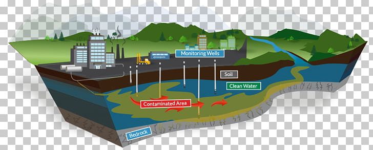 Water Resources Environmental Protection Soil Contamination Pollution PNG, Clipart, Assessment, Brand, Business, Diagram, Energy Free PNG Download