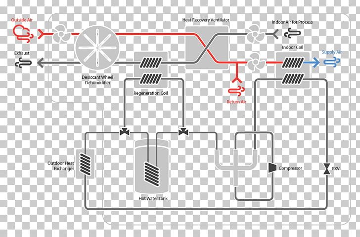 Dehumidifier Heating System Diagram Passive Solar Building Design Heat Pump PNG, Clipart, Angle, Area, Brand, Central Heating, Chimney Diagram Free PNG Download