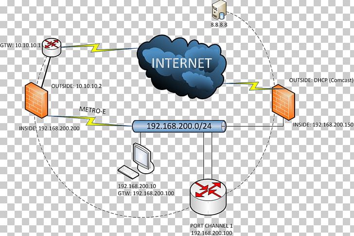 Cisco Systems Computer Network Service Assurance Agent Router Networking Hardware PNG, Clipart, Angle, Area, Cisco, Cisco Systems, Communication Protocol Free PNG Download