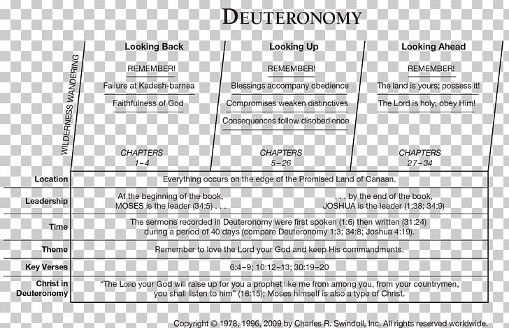 Book Of Deuteronomy Book Of Exodus Bible Book Of Numbers Old Testament PNG, Clipart, Area, Bible, Bible Study, Book, Book Of Amos Free PNG Download