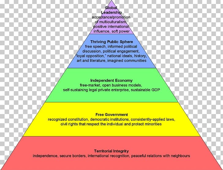 Maslow's Hierarchy Of Needs Fundamental Human Needs Motivation PNG, Clipart, Angle, Area, Basic Needs, Brand, Cone Free PNG Download