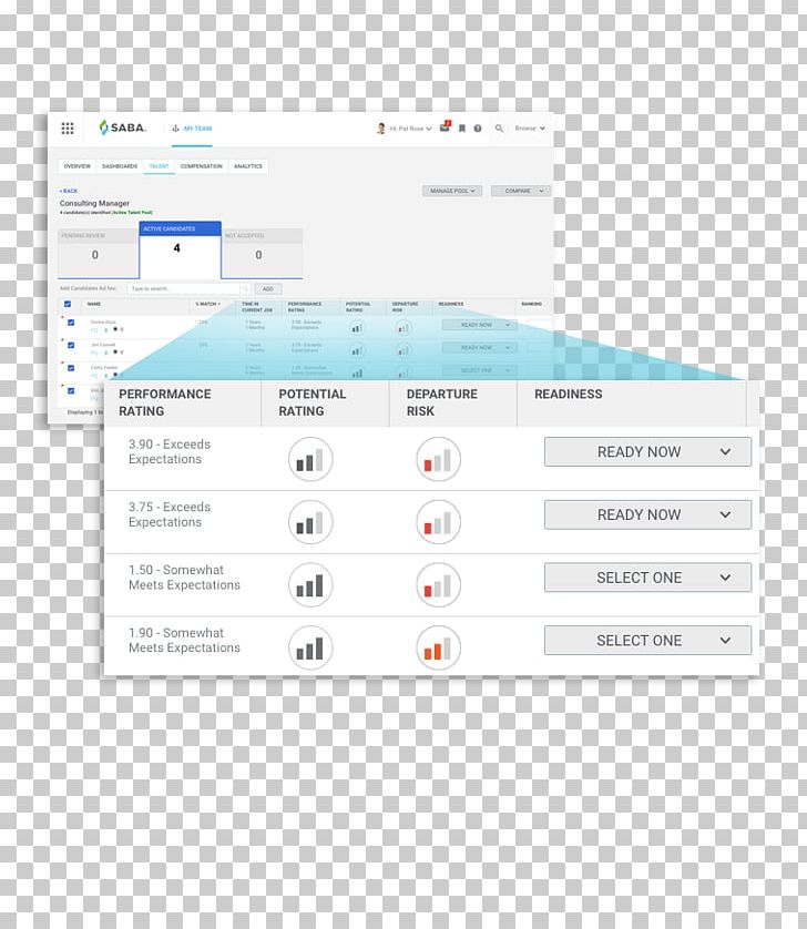 Succession Planning Computer Software Template Saba Software Software Engineer PNG, Clipart, Brand, Business, Computer Software, Curriculum Vitae, Freeware Free PNG Download