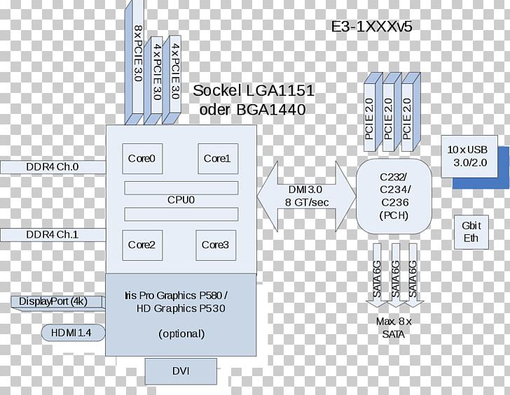 Xeon Intel Information Portable Network Graphics Scalable Graphics PNG, Clipart, Angle, Area, Brand, Byte, Diagram Free PNG Download