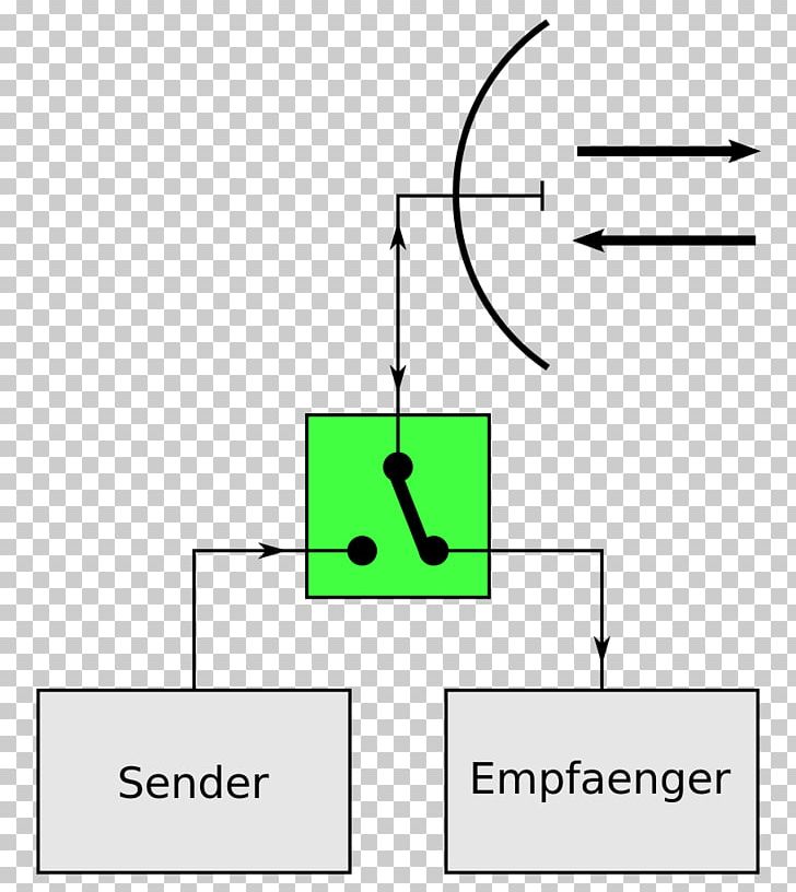 Duplexer Circulator Aerials Transmitter PNG, Clipart, Aerials, Angle, Area, Circle, Circulator Free PNG Download