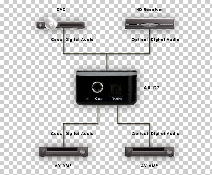 Digital Audio TOSLINK Digital Data Coaxial S/PDIF PNG, Clipart, Analog Signal, Audio Signal, Coa, Coaxial Cable, Digital Audio Free PNG Download