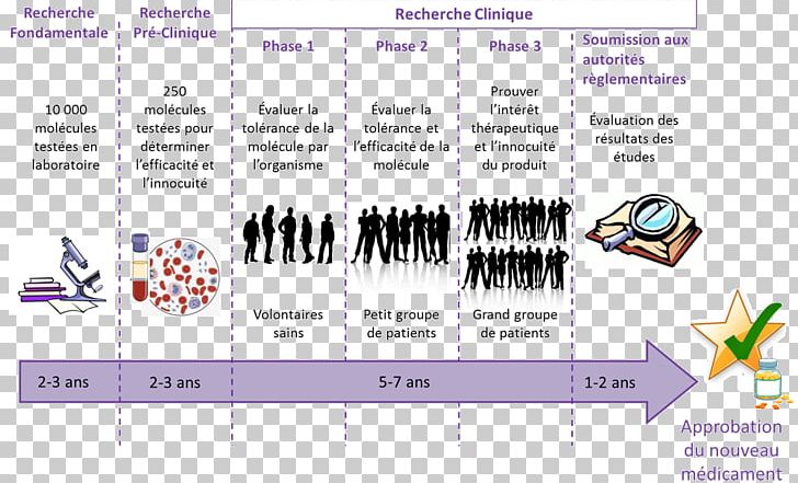 Pharmaceutical Drug Clinical Research Therapy Clinical Trial Disease PNG, Clipart, Angle, Area, Brand, Cancer, Cli Free PNG Download