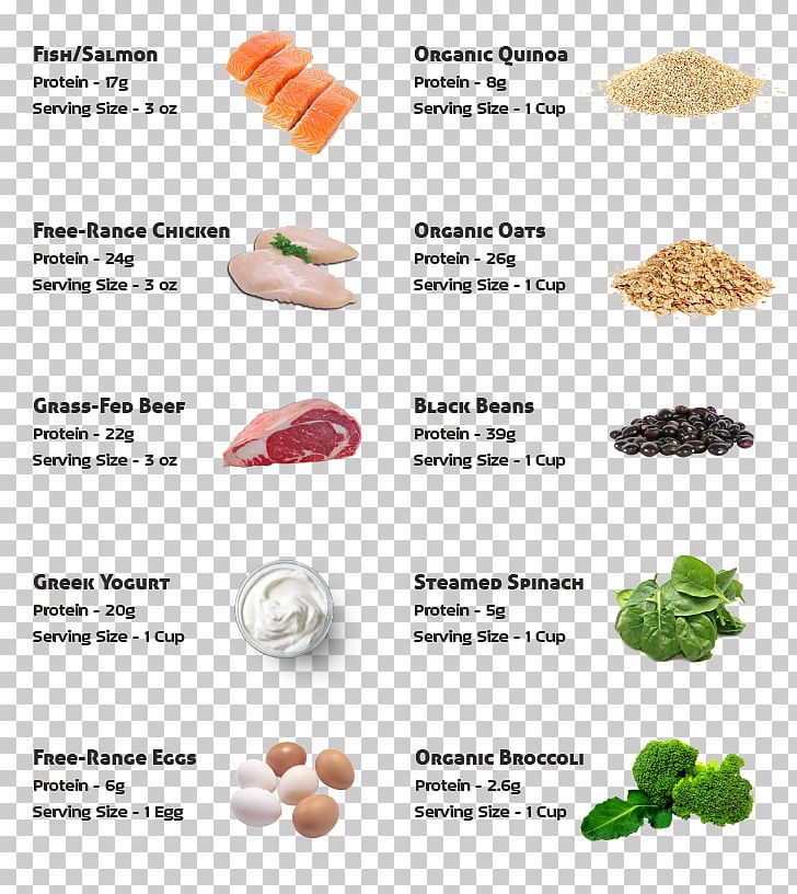 Vegetarian Cuisine High-protein Diet Superfood PNG, Clipart, Amino Acid, Cabbage Roll, Diet, Food, Food Group Free PNG Download