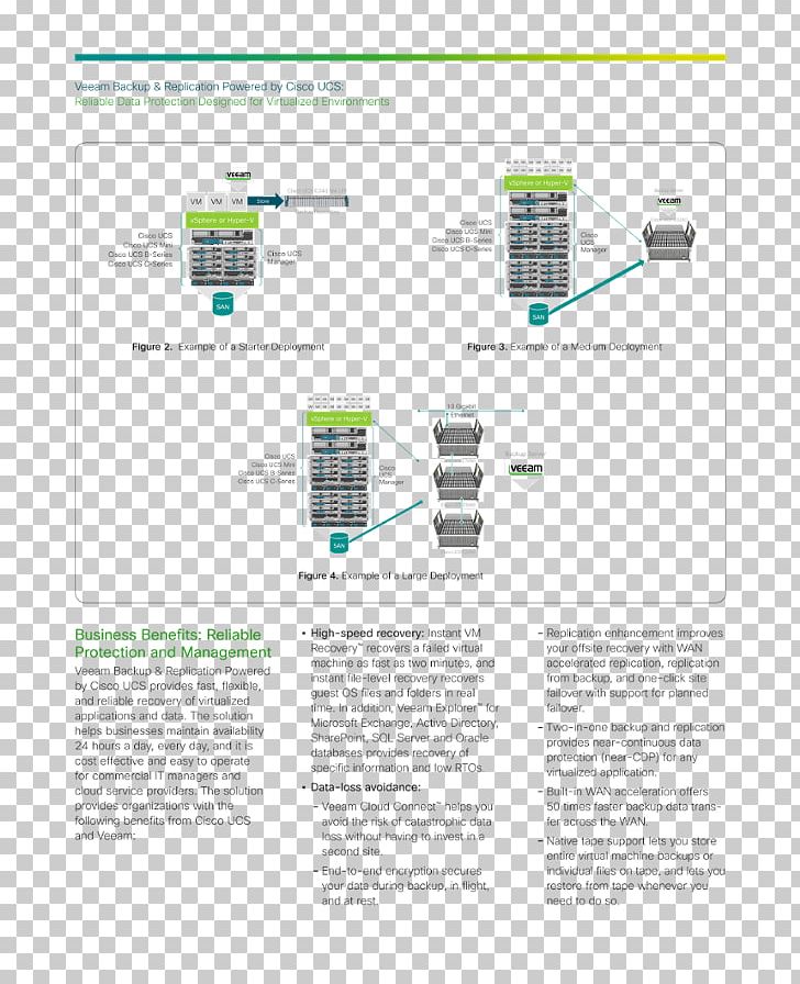 Cisco Systems Virtualization Cisco Unified Computing System Veeam Computer Network PNG, Clipart, Backup, Brand, Cisco Systems, Cisco Unified Computing System, Cloud Computing Free PNG Download