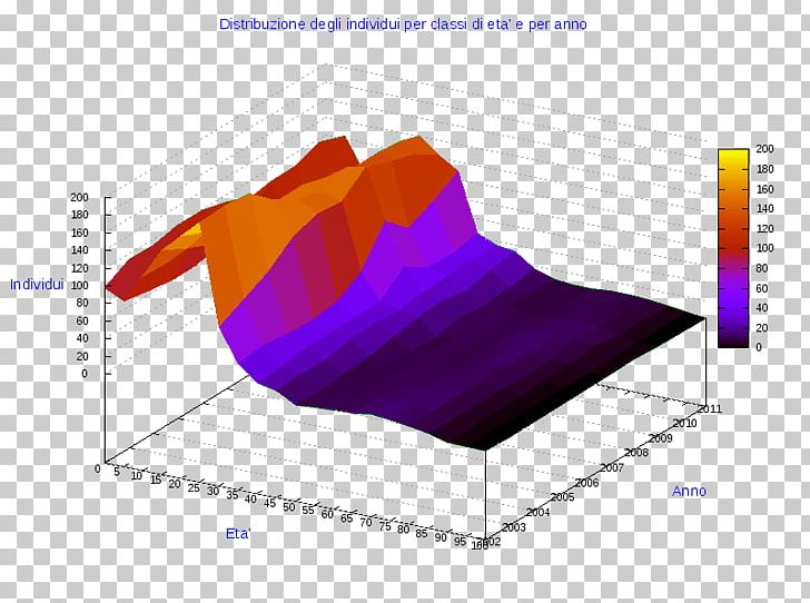 Ollolai Gavoi Pie Chart Angle Line PNG, Clipart, Angle, Anychart, Chart, Circle, Comune Free PNG Download