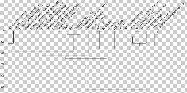 Agence TCL PNG, Clipart, Angle, Area, Brand, Bus, Dendrogram Free PNG Download