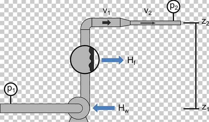 Bernoulli's Principle Equation Fluid Dynamics Volumetric Flow Rate PNG, Clipart,  Free PNG Download