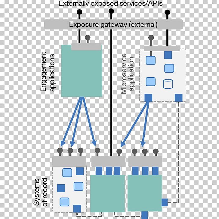 Microservices Enterprise Service Bus Application Programming Interface Computer Software PNG, Clipart, Angle, Application Programming Interface, Area, Computer Program, Computer Software Free PNG Download
