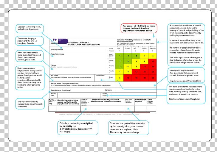 Risk Assessment Template Form Document PNG, Clipart, Area, Brand, Computer Software, Diagram, Document Free PNG Download