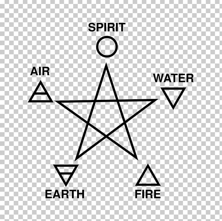 Pentagram Classical Element Pentacle Witchcraft Wicca PNG, Clipart, 5 Element, Air, Angle, Area, Black Free PNG Download