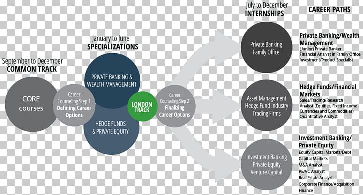 Brand Organization Diagram PNG, Clipart, Brand, Communication, Diagram, Financial Industry, Organization Free PNG Download