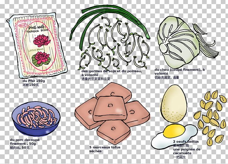 Food Group Nose Animal PNG, Clipart, Animal, Area, Art, Cartoon, Diagram Free PNG Download