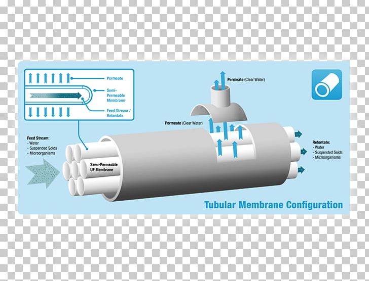 Semipermeable Membrane Water Osmosis Ultrafiltration PNG, Clipart, Cylinder, Filtration, Fresh Water, Hardware, Membrane Free PNG Download