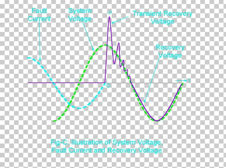 Transient Recovery Voltage Circuit Breaker Voltage Spike Fault PNG, Clipart, Angle, Area, Circle, Circuit Breaker, Diagram Free PNG Download