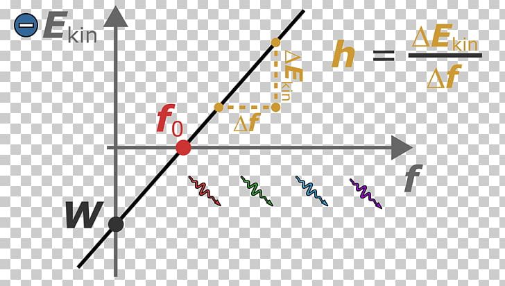 Diagram Planck Constant Photoelectric Effect Work Function Photon PNG, Clipart, Albert Einstein, Angle, Atomic Electron Transition, Brand, Diagram Free PNG Download