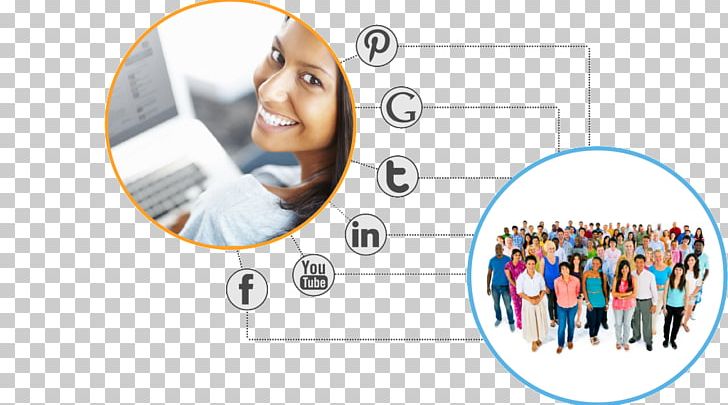 Social Media Marketing Influencer Marketing PNG, Clipart, Brand, Circle, Communication, Content, Conversation Free PNG Download