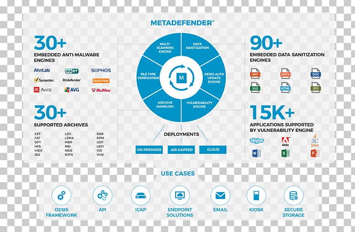 Organization Information Security Management Computer Program Business Computer Security PNG, Clipart, Brand, Business, Communication, Computer Icon, Computer Program Free PNG Download