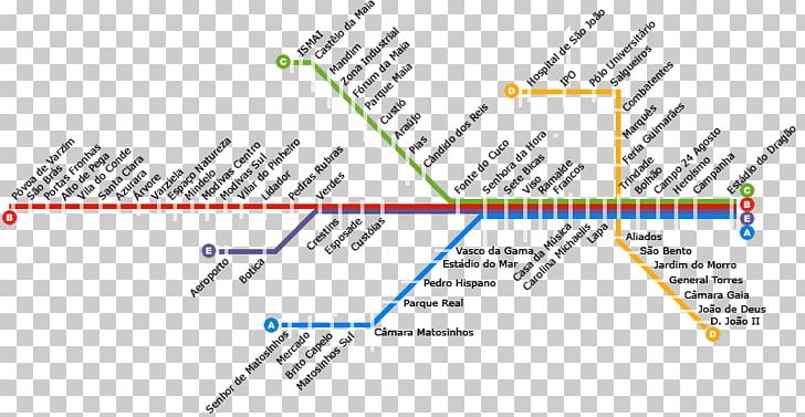 Porto Metro Porto Airport Rapid Transit Transport Bleding Hearts PNG, Clipart, Angle, Backpacker Hostel, Bed And Breakfast, Diagram, Hotel Free PNG Download