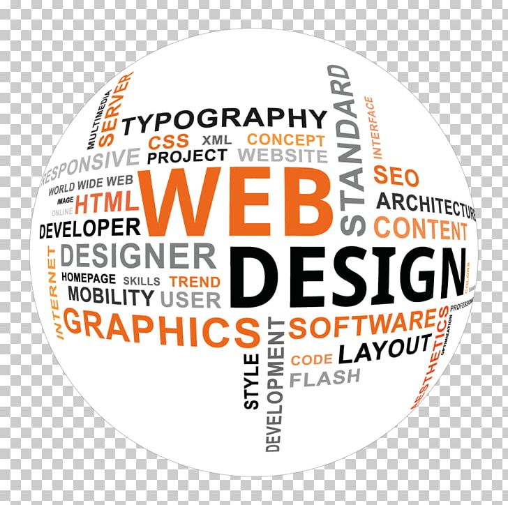 Web Development Web Design Digital Marketing Advertising PNG, Clipart, Advertising, Area, Brand, Business, Digital Marketing Free PNG Download