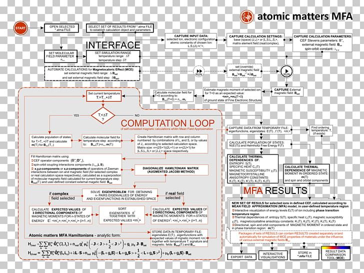 Document Line PNG, Clipart, Area, Art, Diagram, Document, Line Free PNG Download