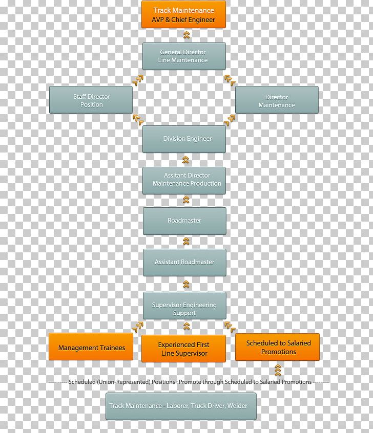 Business Career Ladder Organization Human Resource PNG, Clipart, Architectural Engineering, Area, Brand, Business, Career Free PNG Download