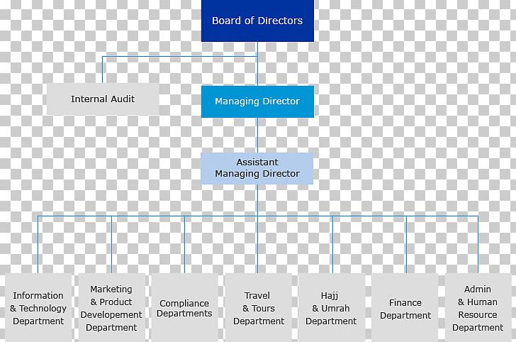 Logo Document Organization PNG, Clipart, Analytics, Angle, Area, Brand, Diagram Free PNG Download