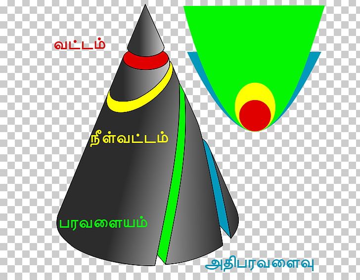Conic Section Cone Geometry Mathematics Plane PNG, Clipart, Circle, Cone, Conic, Conic Section, Descriptive Geometry Free PNG Download