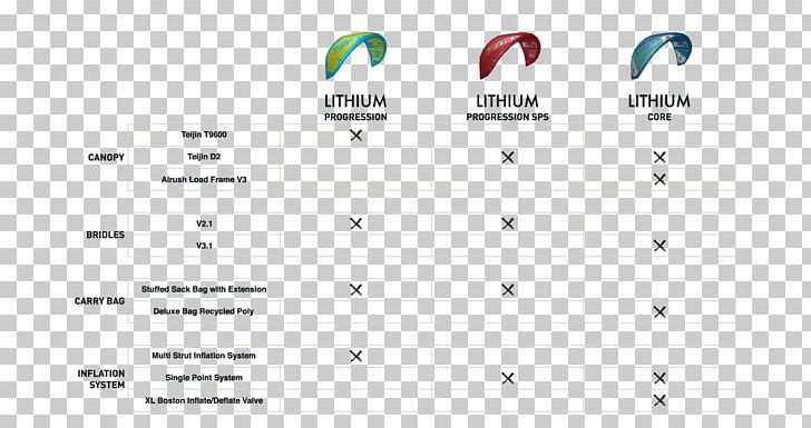 Lithium Kitesurfing Core Progression Elite Personal Training Wind Kiteforce | School And Shop De Kitesurf Et Snowkite PNG, Clipart, 2010, Angle, Area, Boarder, Brand Free PNG Download