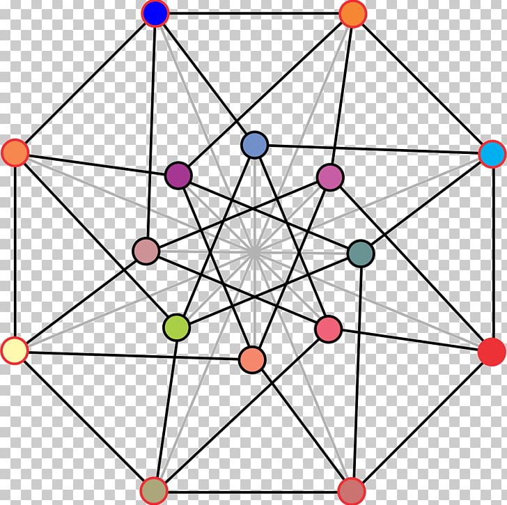 Clebsch Graph Triangle-free Graph Graph Theory Hypercube Graph PNG, Clipart, Alfred Clebsch, Angle, Area, Art, Circle Free PNG Download